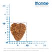 Сухой корм Monge Cat Daily Line Indoor для домашних кошек, из курицы 1,5 кг — фото 6