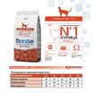 Сухой корм Monge Cat Daily Line Senior для пожилых кошек, с курицей 400 г — фото 3