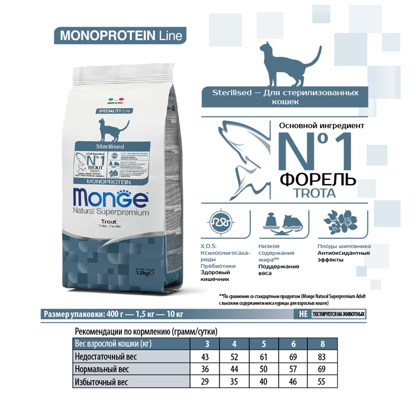 Сухой корм Monge Cat Speciality Line Monoprotein Sterilised для стерилизованных кошек, из форели 400 г — фото 3