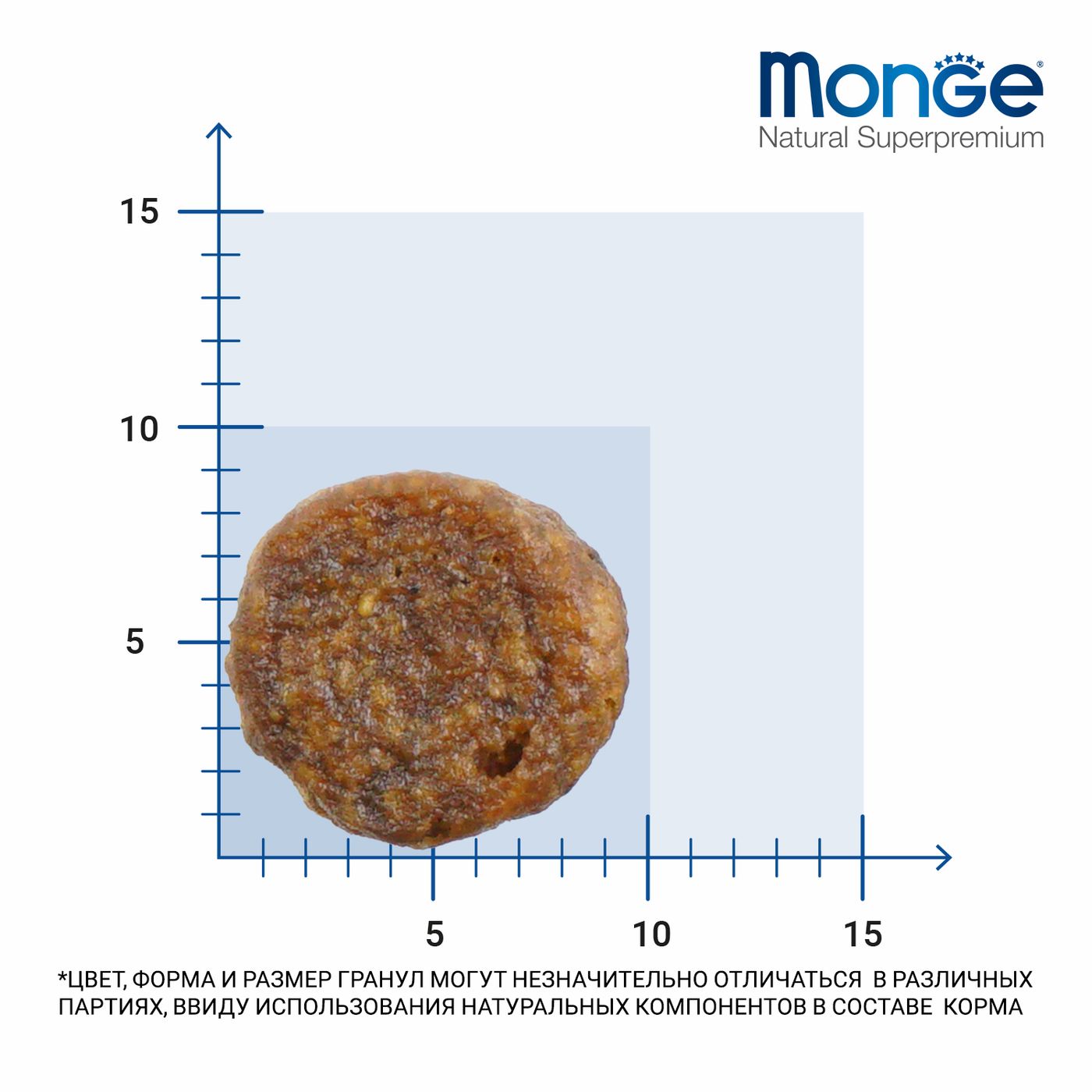 Сухой корм Monge Cat Speciality Line Monoprotein для котят и беременных кошек, из утки 1,5 кг — фото 8