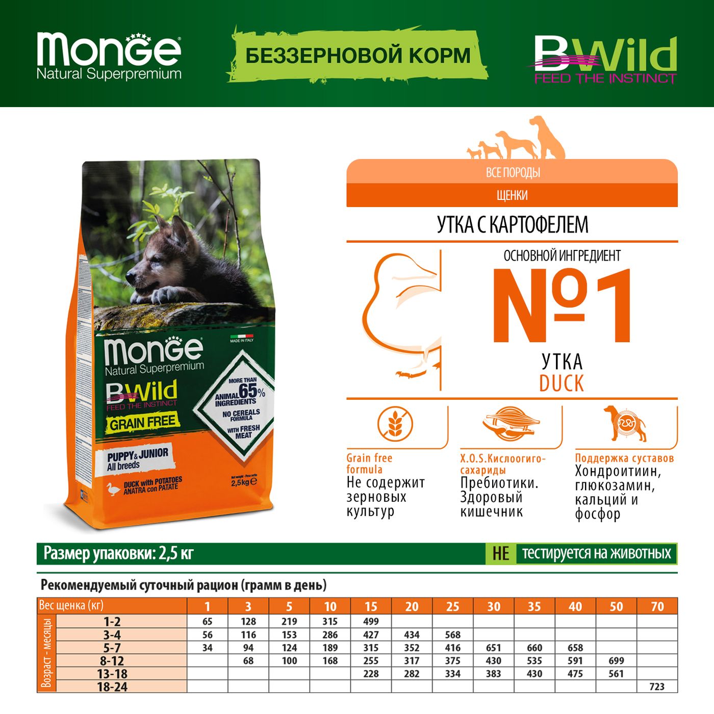 Сухой корм Monge Dog BWild GRAIN FREE Puppy & Junior для щенков, беззерновой, из мяса утки с картофелем 2,5 кг — фото 2