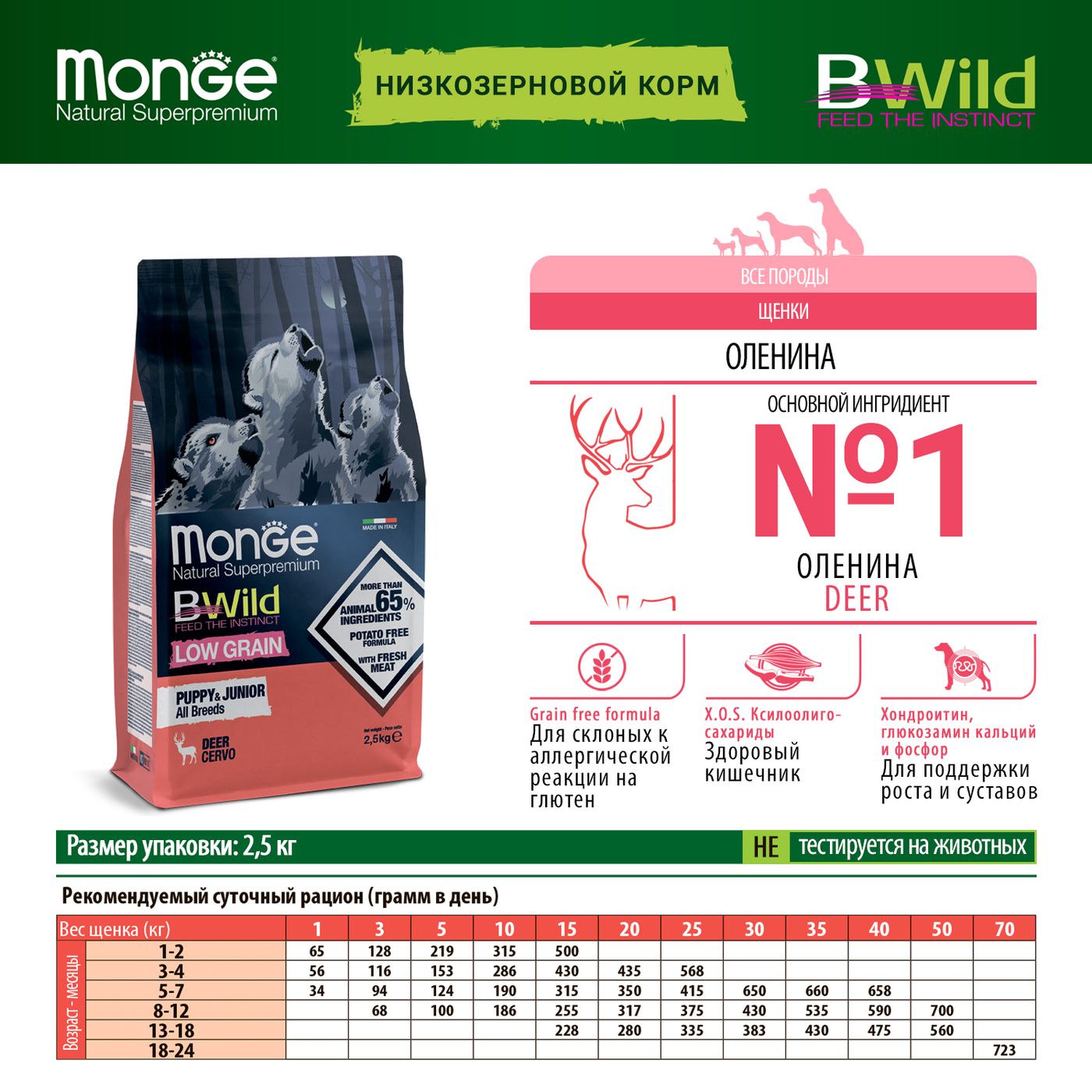 Сухой корм Monge Dog BWild LOW GRAIN Puppy & junior для щенков, низкозерновой, из мяса оленя 2,5 кг — фото 3