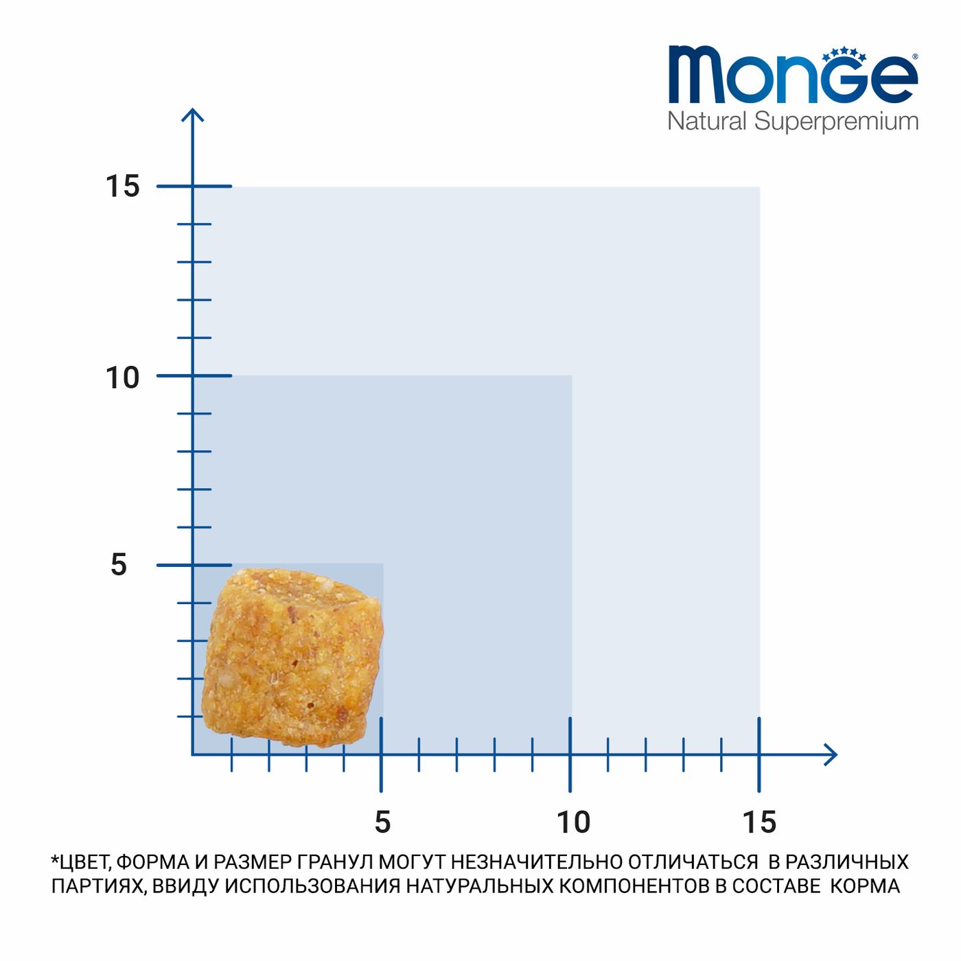 Сухой корм Monge Cat Speciality Line Monoprotein для котят и беременных кошек, из утки 400 г — фото 7