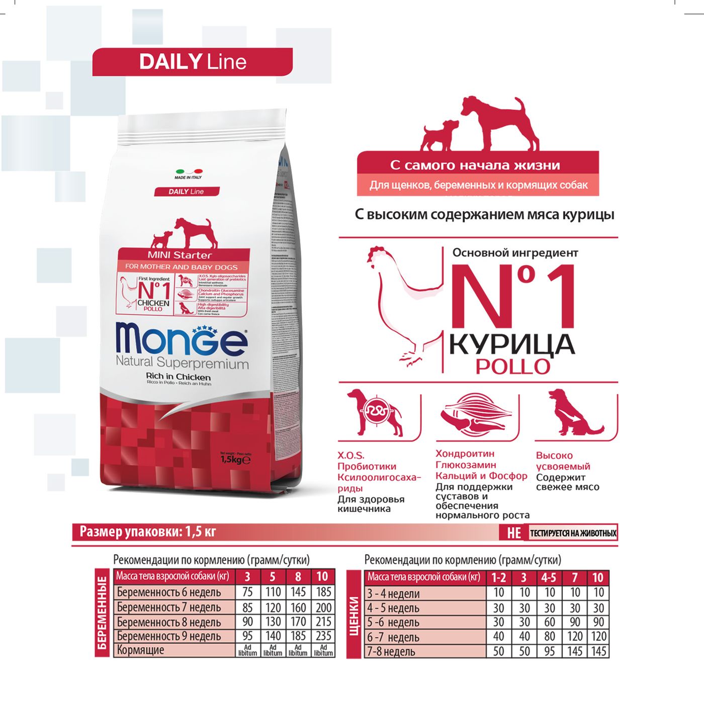 Сухой корм Monge Dog Daily Line Mini Starter для щенков мелких пород, из курицы 1,5 кг — фото 3