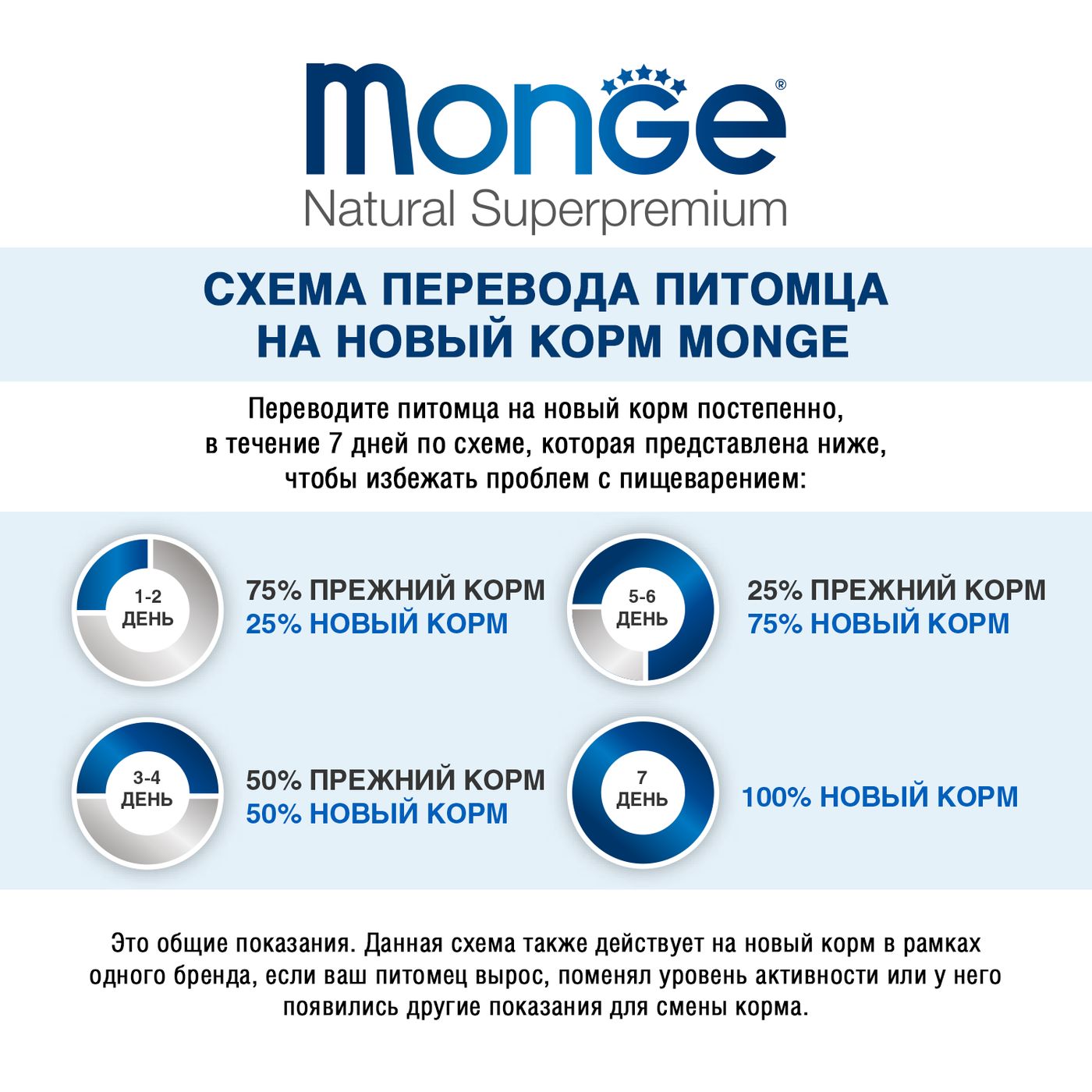 Сухой корм Monge Cat PFB Daily Line Indoor для домашних кошек, из курицы 10 кг — фото 4