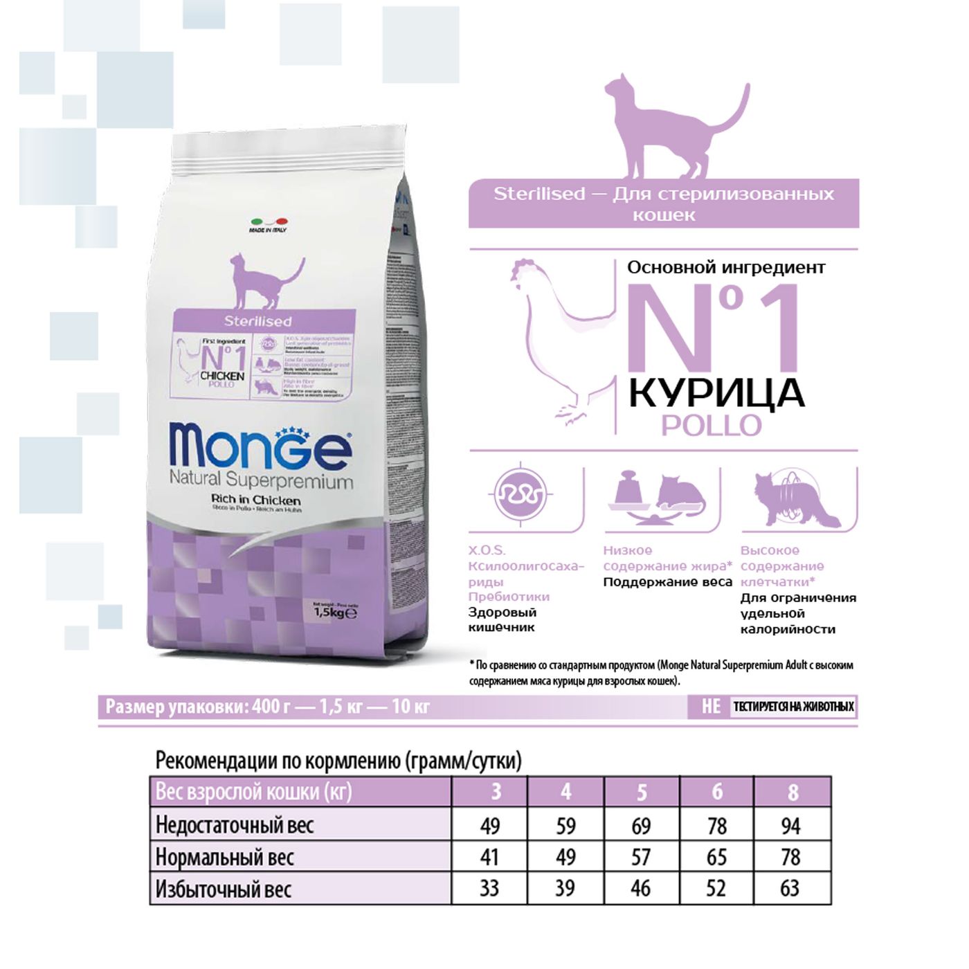 Сухой корм Monge Cat Daily Line Sterilised для стерилизованных кошек, из курицы 400 г — фото 3