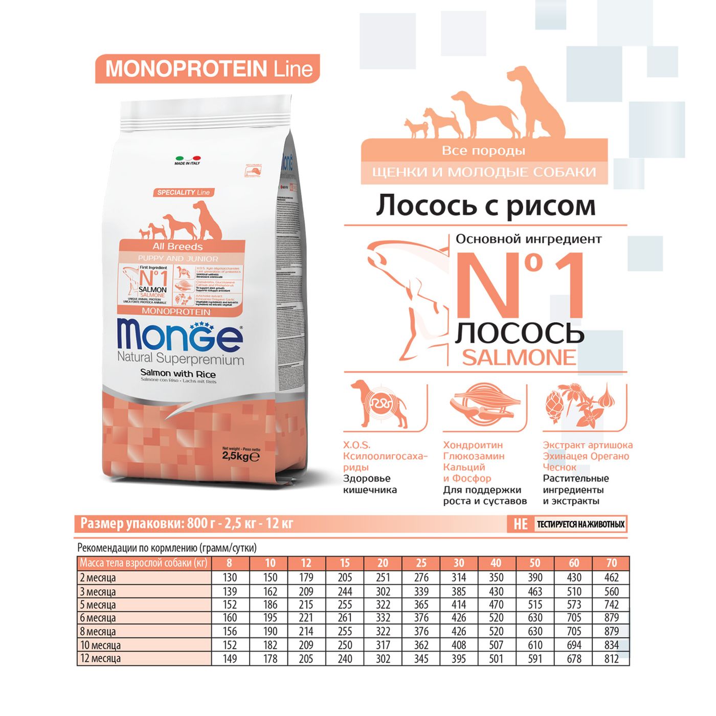 Сухой корм Monge Dog Speciality Line Monoprotein Puppy&Junior для щенков всех пород, из лосося с рисом 12 кг — фото 3