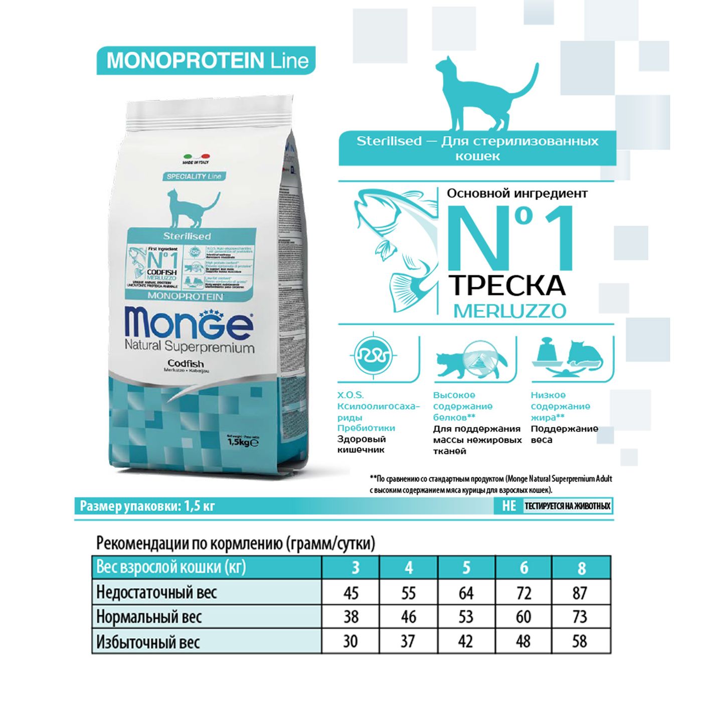 Сухой корм Monge Cat Speciality Line Monoprotein Sterilised для стерилизованных кошек, из трески 1,5 кг — фото 3