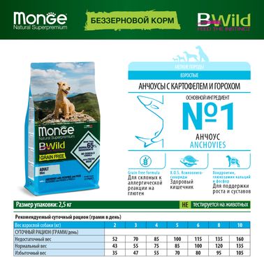 Monge Dog BWild GRAIN FREE Mini беззерновой корм из анчоуса с картофелем для взрослых собак мелких пород 2,5кг
